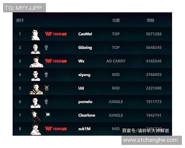 全明星赛回顾：WE战队技术实力全面解析与表现亮点